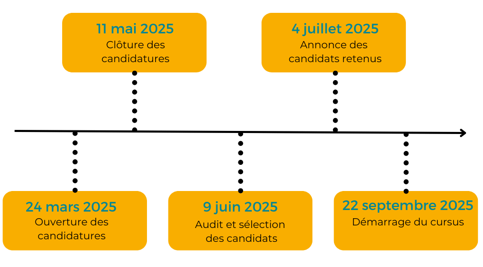 Calendrier Admissions 2025 
