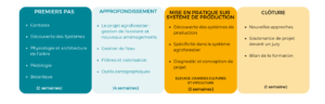 Déroulé formation anafor 2025-2026